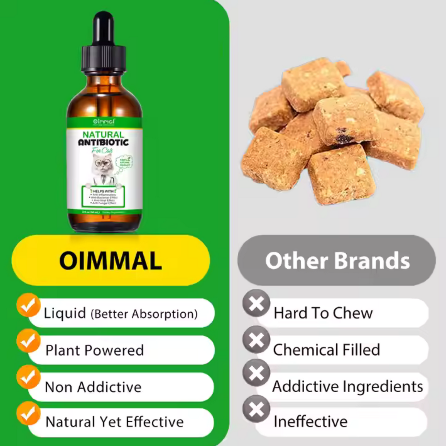 Cat Antibiotics, 100% Natural Cat Antibiotics Drops Support