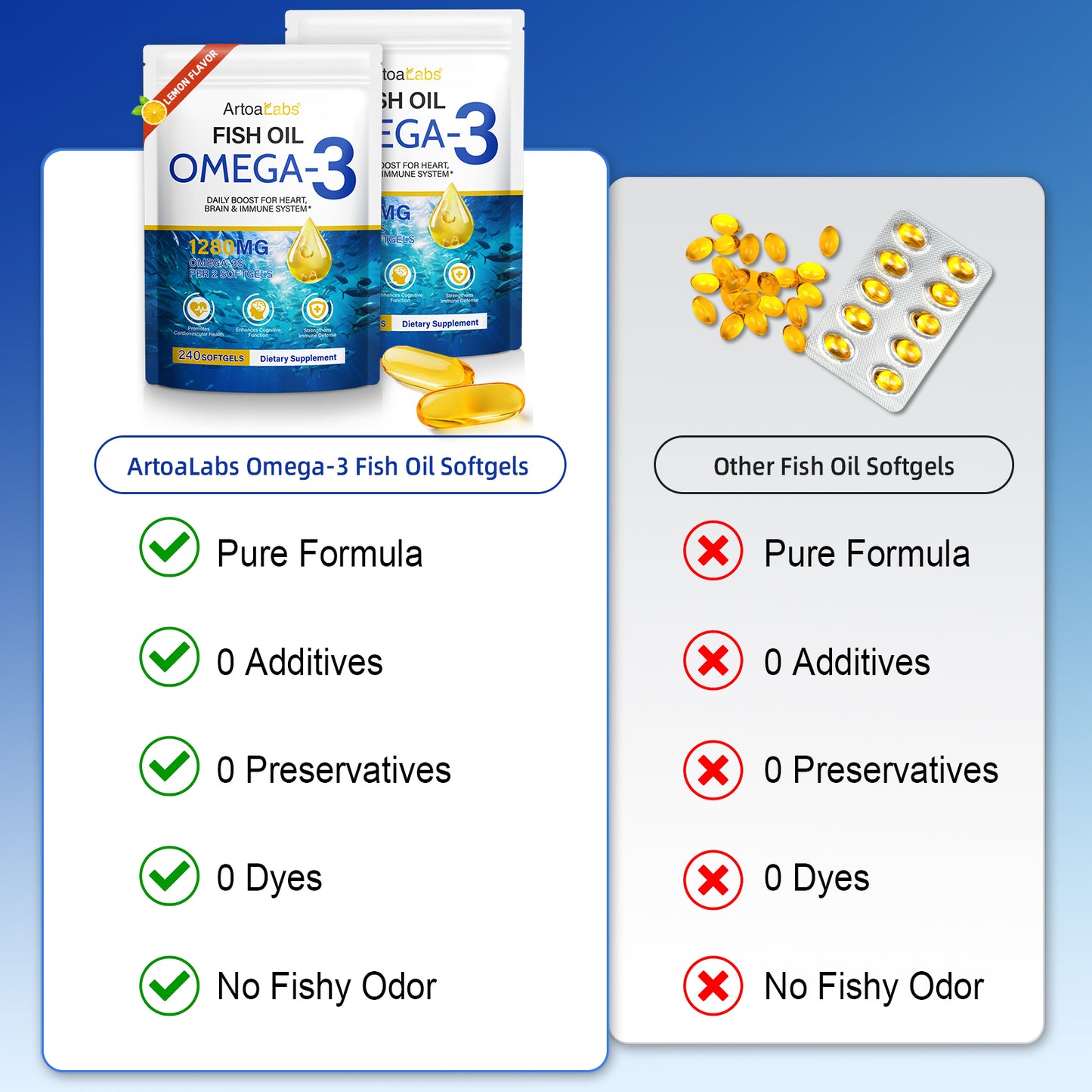 240 softgels Omega 3 Fish Oil 1280 mg Heart, Brain, Blood flow & Vision Support
