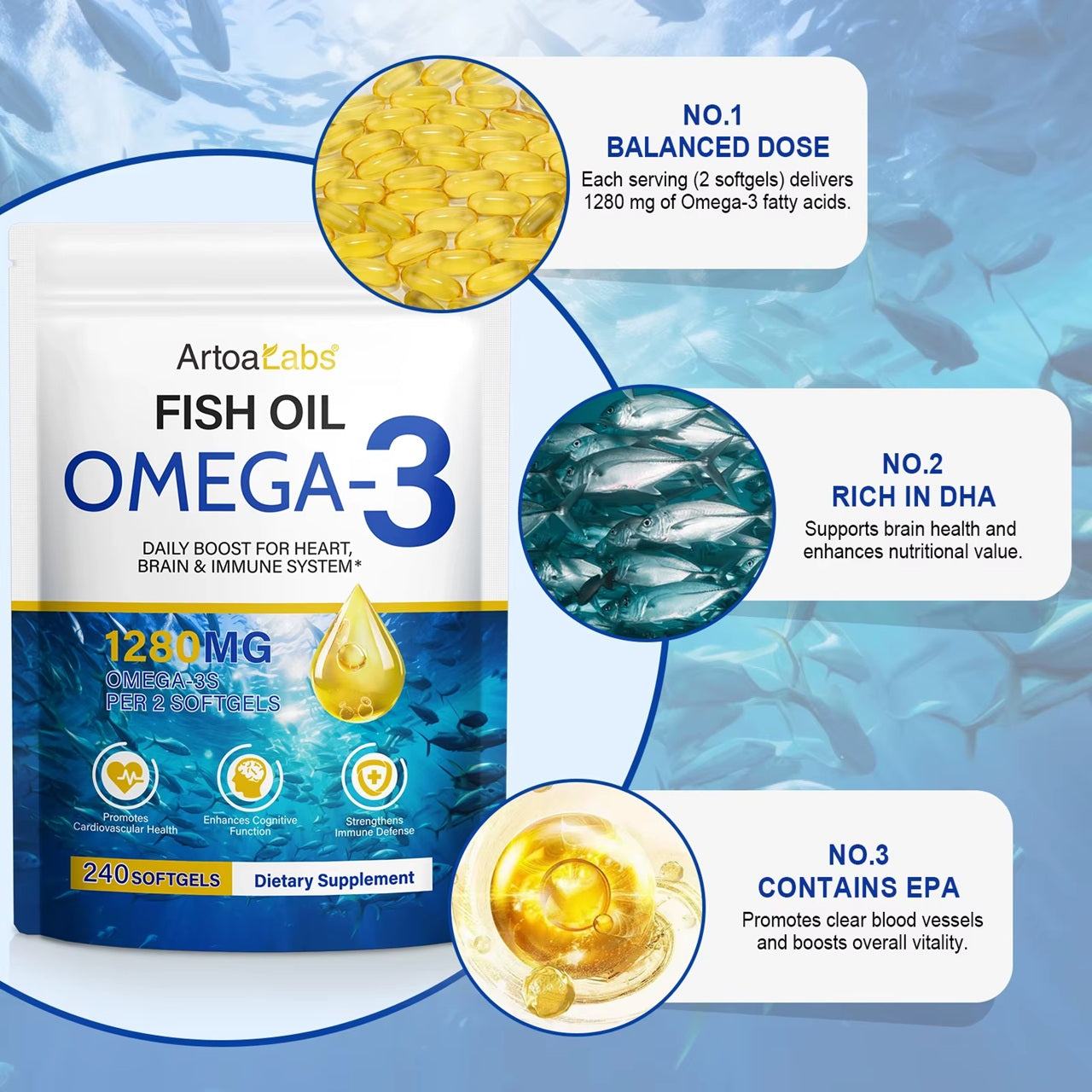 240 softgels Omega 3 Fish Oil 1280 mg Heart, Brain, Blood flow & Vision Support